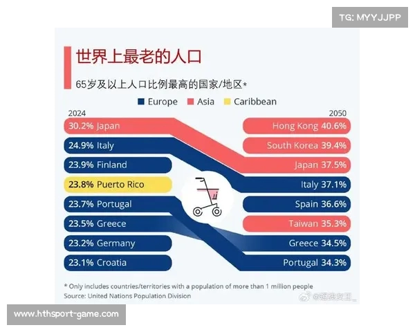 中国人口的未来:联合国预测与现实的巨大差异(中国人口未来趋势预测) 中国人口的未来:联合国预测与现实的巨大差异(中国人口未来趋势预测)
